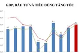 Chuyên gia: Dự báo lạm phát 2026 quanh 3,5%, nhưng cần thận trọng trước áp lực