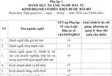 Đề xuất đưa kinh doanh casino, dịch vụ karaoke ra khỏi ngành nghề kinh doanh có điều kiện