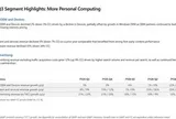 Xbox lại đi xuống: Phần cứng giảm hơn 30%, Microsoft vẫn sống khỏe nhờ AI