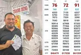 Lộ diện khách hàng ở cửa biển Sông Đốc trúng 16 tỉ đồng xổ số miền Nam