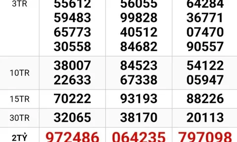 Xổ số miền Nam: 2 giải độc đắc đang gây bất ngờ tại TPHCM