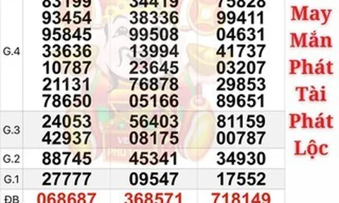 Xổ số miền Nam: Chiều 28-3, giải độc đắc của 1 đài đang gây bất ngờ