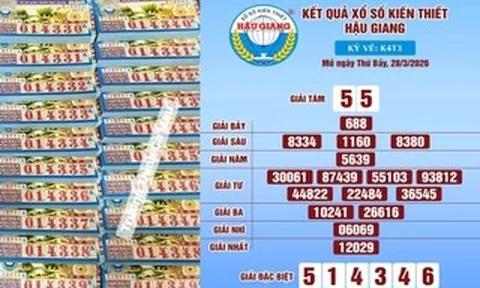 Xổ số miền Nam ngày 28-3: Lộ diện nơi trúng 140 vé Hậu Giang