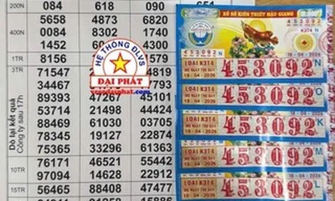 Chiều 19-4, xác định khách mua ở TPHCM, Tây Ninh và Đồng Tháp trúng xổ số miền Nam