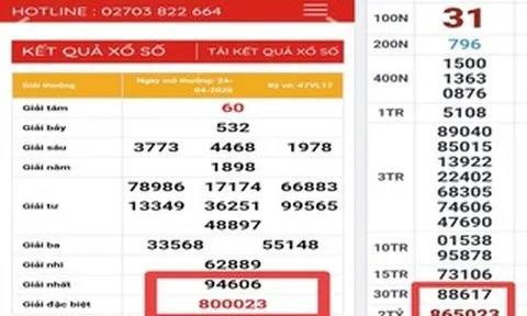 Xổ số miền Nam: Sự trùng hợp “kỳ lạ” của 2 giải độc đắc vé số Vĩnh Long