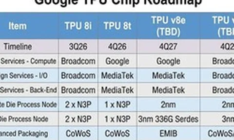 Google bỏ TSMC, chọn Intel đóng gói chip AI thế hệ tiếp theo