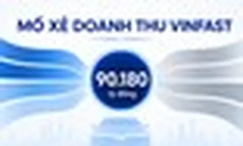 Bên trong kỷ lục 90.179 tỷ đồng của VinFast, hé lộ thực tế tại nhà máy Hoa Kỳ