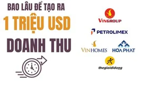 Những 'đại gia' Việt chỉ mất chưa đầy 1 giờ để kiếm 1 triệu đô