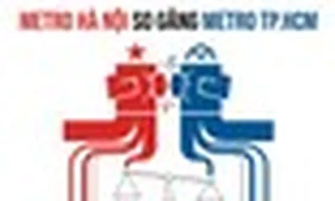 Doanh thu Metro Hà Nội lớn gấp 1,7 lần của Metro Tp.HCM nhưng lợi nhuận sau thuế tương đương nhau: Vì sao vậy?