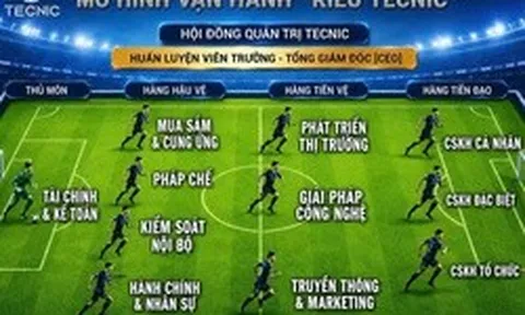 Vận hành doanh nghiệp "kiểu TECNIC"