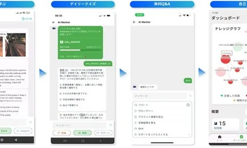 Bắt tay FPT, doanh nghiệp Nhật Bản 100 tuổi tận dụng sức mạnh AI giải bài toán đào tạo nhân sự đa quốc gia.