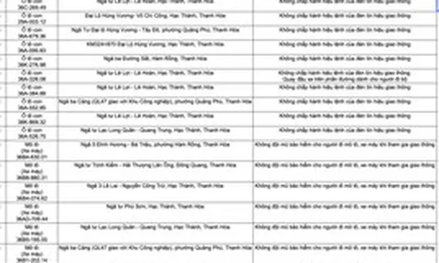 Công an yêu cầu tất cả chủ xe máy, ô tô vi phạm mang biển số sau nhanh chóng nộp phạt nguội theo Nghị định 168