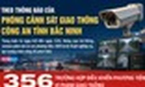 356 chủ xe máy, ô tô có biển số sau khẩn trương nộp phạt nguội theo Nghị định 168