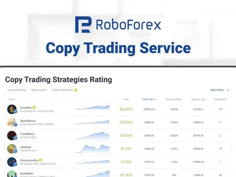 RoboForex Ra Mắt Phiên Bản Nâng Cấp của Copy Trading Service