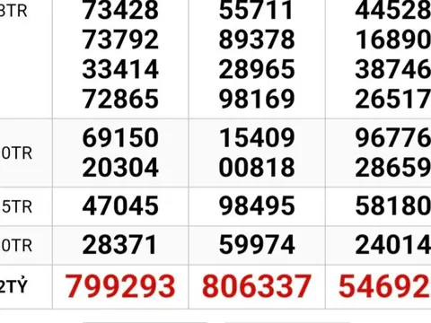 Xổ số miền Nam: Đại lý ở TPHCM đang tìm người trúng độc đắc 28 tỉ đồng