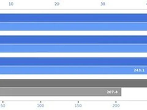 Google khẳng định Android vượt iOS về hiệu năng duyệt web qua các bài kiểm tra mới