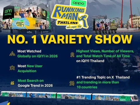 iQIYI ăn mừng thành công vang dội của "Running Man Thái Lan", phá vỡ kỷ lục với 6,85 tỷ lượt hiển thị đa nền tảng toàn cầu, củng cố vị thế "ông hoàng chương trình tạp kỹ"