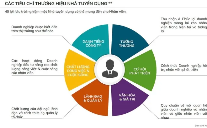 Khởi động chương trình "Nơi làm việc tốt nhất Việt Nam 2026"