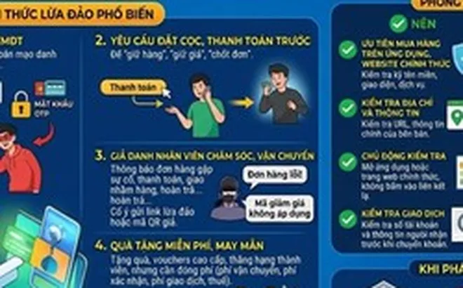 “Sale 90%”, “xả kho”, “voucher độc quyền”, “hàng chính hãng giá sốc”, “chỉ áp dụng trong hôm nay” và những cái bẫy cần cảnh giác